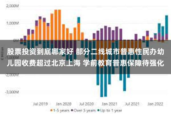 股票投资到底哪家好 部分二线城市普惠性民办幼儿园收费超过北京上海 学前教育普惠保障待强化