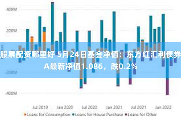 股票配资哪里好 5月24日基金净值：东方红汇利债券A最新净值1.086，跌0.2%