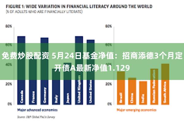 免费炒股配资 5月24日基金净值：招商添德3个月定开债A最新净值1.129