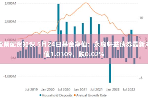 股票配资知识 5月24日基金净值：永赢轩益债券最新净值1.0309，跌0.02%