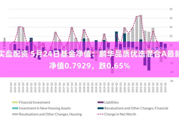 实盘配资 5月24日基金净值：鹏华品质优选混合A最新净值0.7929，跌0.65%