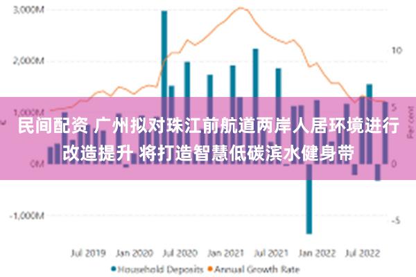 民间配资 广州拟对珠江前航道两岸人居环境进行改造提升 将打造智慧低碳滨水健身带