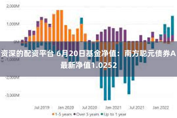 资深的配资平台 6月20日基金净值：南方聪元债券A最新净值1.0252