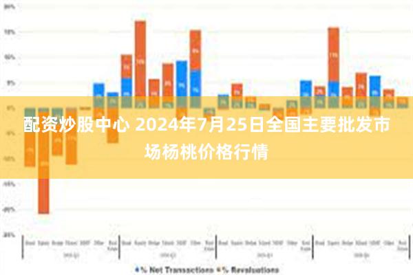 配资炒股中心 2024年7月25日全国主要批发市场杨桃价格行情