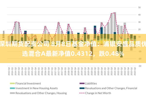 深圳期货配资公司 8月8日基金净值：浦银安盛品质优选混合A最新净值0.4312，跌0.48%