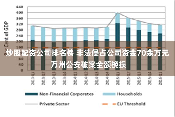 炒股配资公司排名榜 非法侵占公司资金70余万元 万州公安破案全额挽损