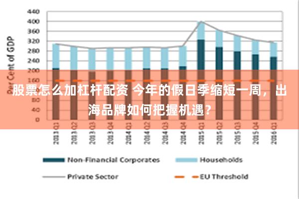 股票怎么加杠杆配资 今年的假日季缩短一周，出海品牌如何把握机遇？