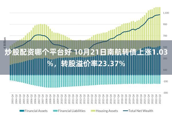 炒股配资哪个平台好 10月21日南航转债上涨1.03%，转股溢价率23.37%