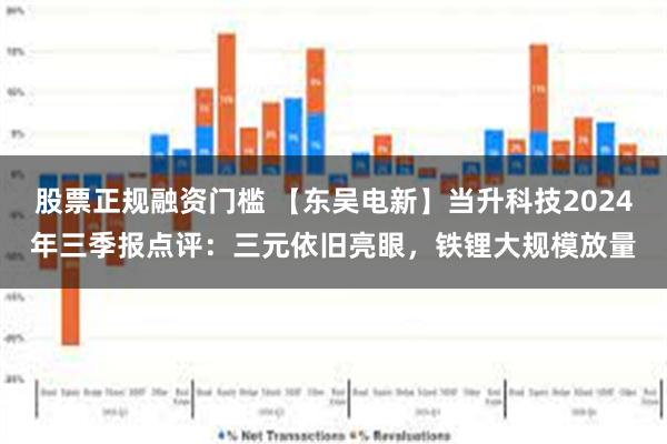 股票正规融资门槛 【东吴电新】当升科技2024年三季报点评：三元依旧亮眼，铁锂大规模放量