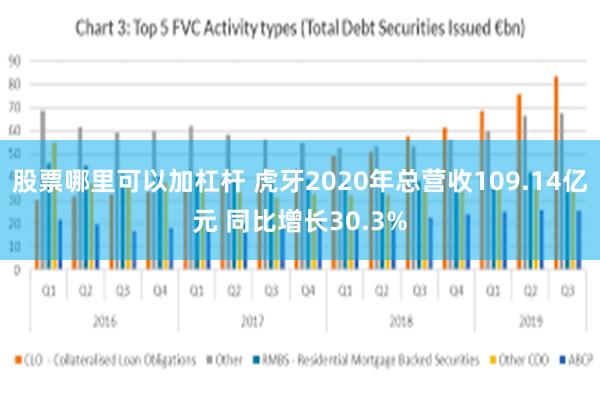 股票哪里可以加杠杆 虎牙2020年总营收109.14亿元 同比增长30.3%