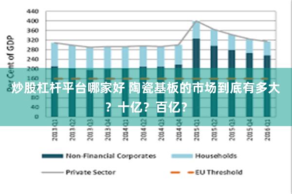 炒股杠杆平台哪家好 陶瓷基板的市场到底有多大？十亿？百亿？