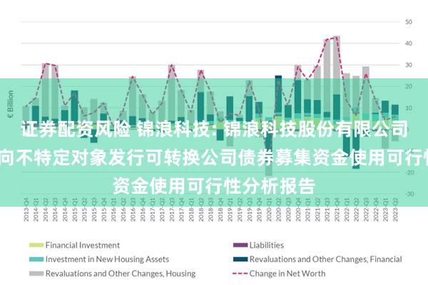 证券配资风险 锦浪科技: 锦浪科技股份有限公司2025年度向不特定对象发行可转换公司债券募集资金使用可行性分析报告