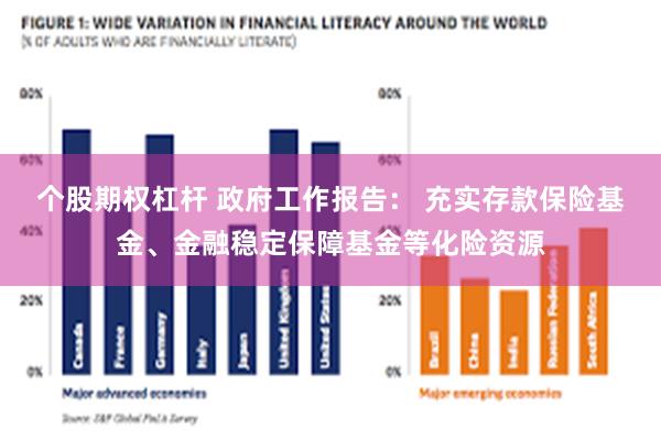 个股期权杠杆 政府工作报告： 充实存款保险基金、金融稳定保障基金等化险资源